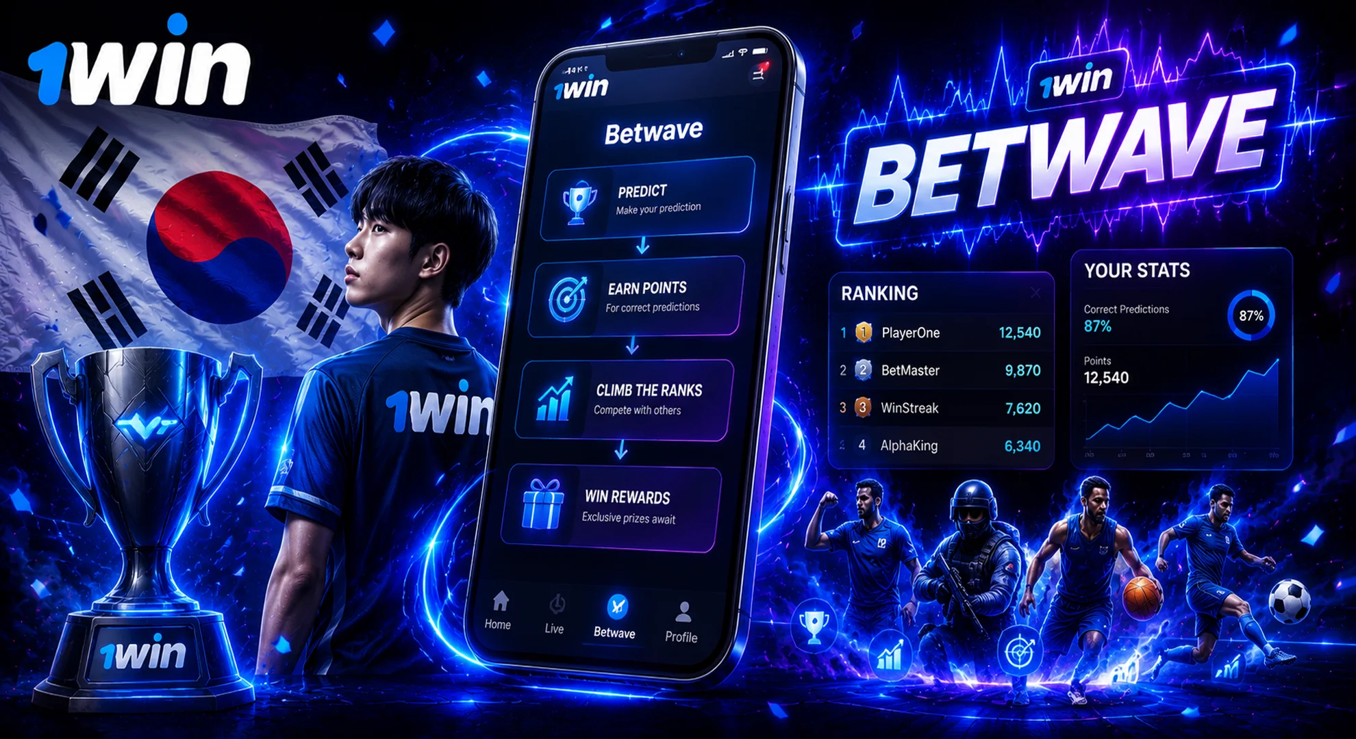 1win betwave