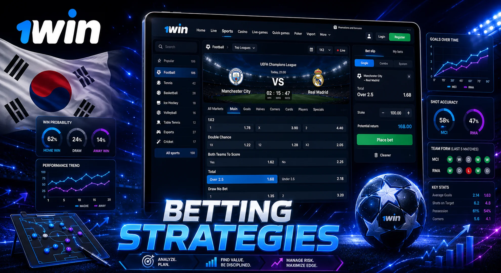 betting strategies
